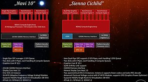 AMD "Sienna Cichlid" bekannte Spezifikationen (lt. Linux-Treibern)